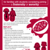 Conversation GUIDE PDF Image